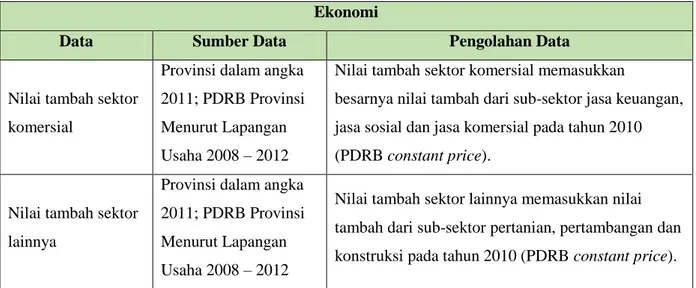 Tabel 4  Data Transportasi  Transportasi  