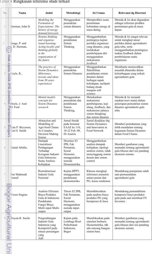 Tabel 4 Ringkasan referensi studi terkait
