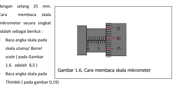 Gambar   Cara membaca skala mikrometer Gambar 1.5. Mikrometer luar, dan mikrometer dalam 