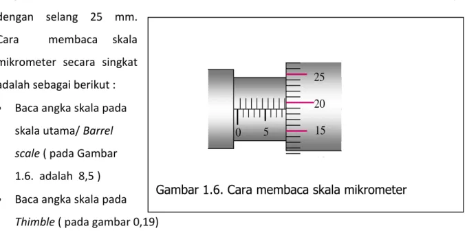 Gambar   Cara membaca skala mikrometer Gambar 1.5. Mikrometer luar, dan mikrometer dalam 