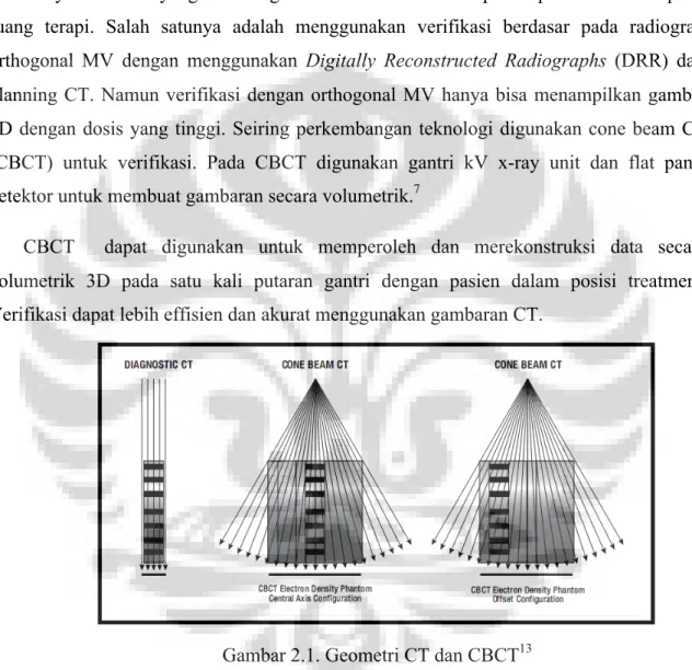 Gambar 2.1. Geometri CT dan CBCT 13 