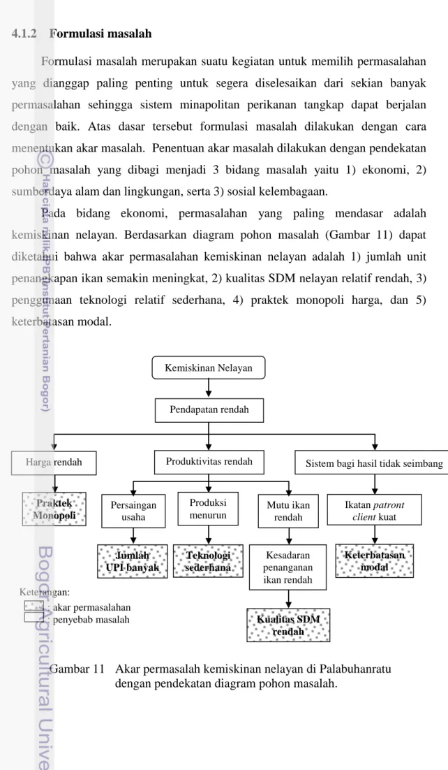 Gambar 11   Akar permasalah kemiskinan nelayan di Palabuhanratu  dengan pendekatan diagram pohon masalah
