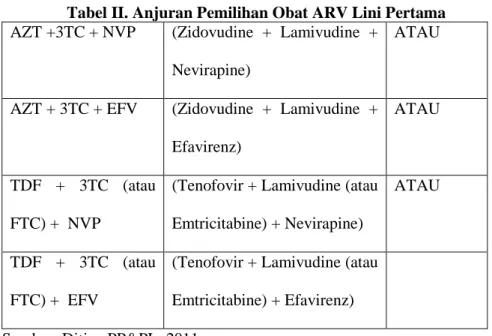 Tabel II. Anjuran Pemilihan Obat ARV Lini Pertama  AZT +3TC + NVP  (Zidovudine  +  Lamivudine  + 