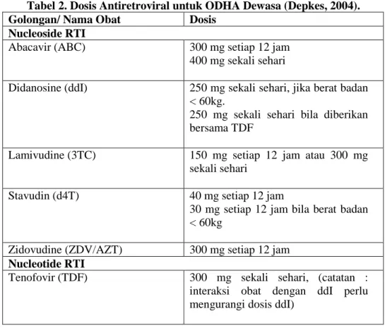 Tabel 2. Dosis Antiretroviral untuk ODHA Dewasa (Depkes, 2004). 