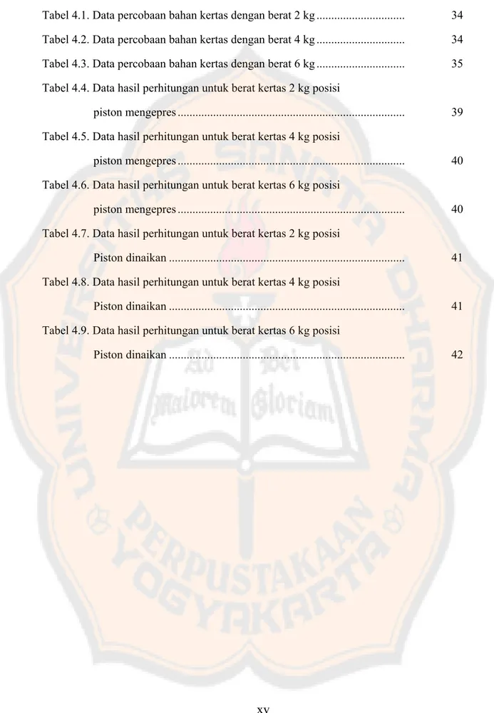 Tabel 4.1. Data percobaan bahan kertas dengan berat 2 kg .............................