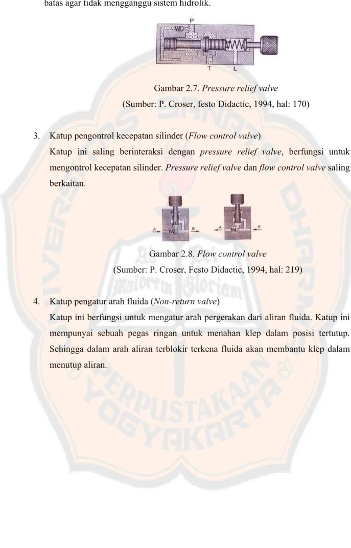 Gambar 2.7. Pressure relief valve 