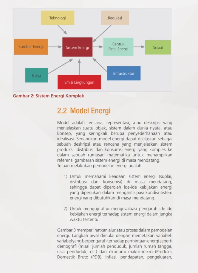 Gambar 2: Sistem Energi Komplek