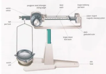 Gambar 1.17 Neraca untuk menimbang  Emas 