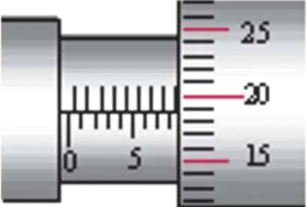 Gambar 4.5 Cara membaca skala mikrometer