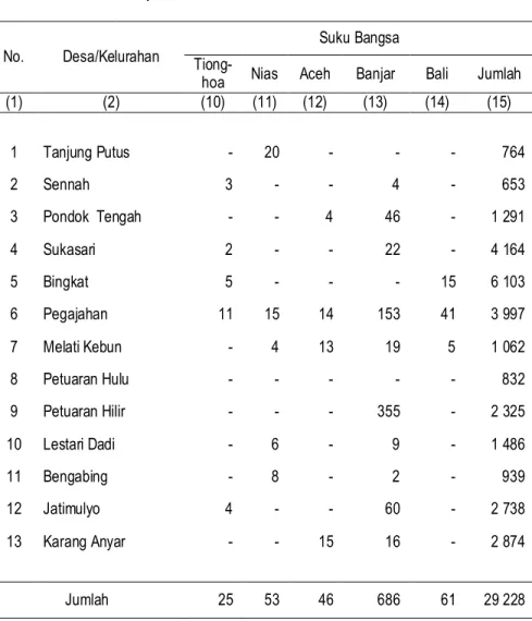 Tabel  3.10  Lanjutan 
