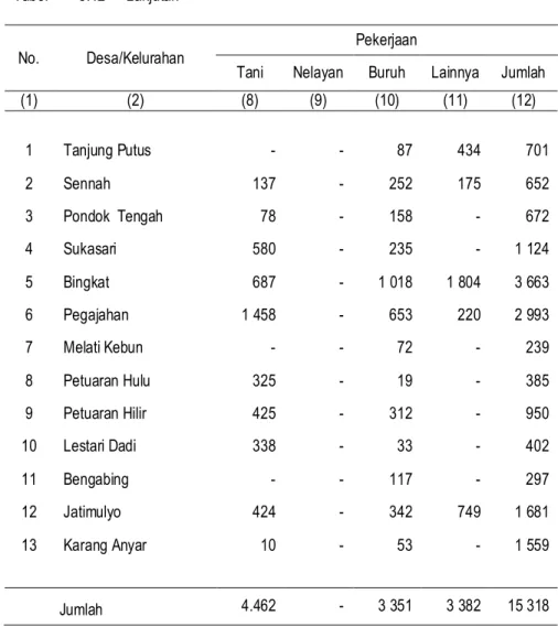 Tabel  3.12  Lanjutan 