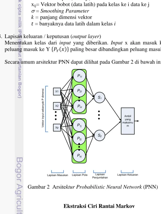 Gambar 2  Arsitektur Probabilistic Neural Network (PNN) 