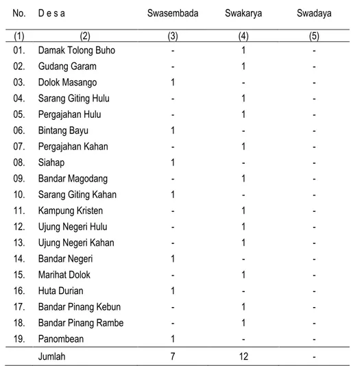 Tabel .2.3.  Banyaknya Desa Menurut Jenisnya di Kecamatan Bintang Bayu   Tahun 2011 