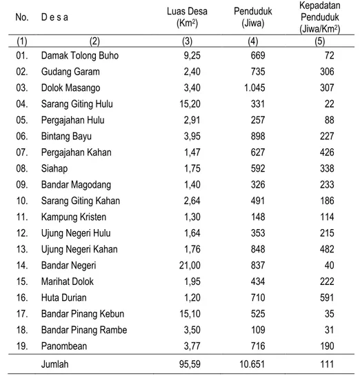 Tabel . 3.1.  Luas Desa, Banyaknya Penduduk dan Kepadatan Penduduk Per Km 2  di  Kecamatan Bintang Bayu Juni Tahun 2011 
