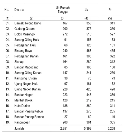 Tabel .3.2..  Banyaknya Rumah Tangga dan Penduduk Menurut Jenis Kelamin di  Kecamatan Bintang Bayu Tahun 2011 