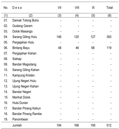 Tabel . 4.7.  Banyaknya Murid SMP Negeri dan SMP Swasta per Kelas di  Kecamatan Bintang Bayu Tahun 2011 
