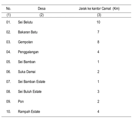 Tabel  1.1.  Jarak Kantor Desa Ke Kantor  Kecamatan Sei Bamban Tahun 2011 
