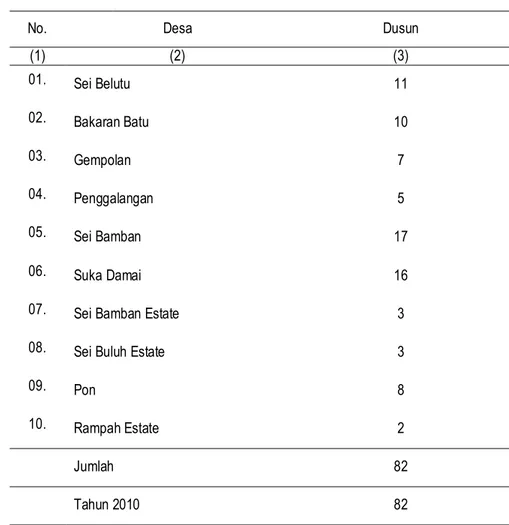 Tabel  2.2.  Banyaknya Dusun di Kecamatan Sei Bamban Dirinci Tiap Desa  Keadaan Akhir Tahun 2011 