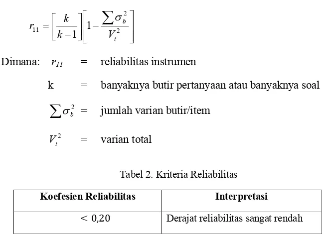 Tabel 2. Kriteria Reliabilitas