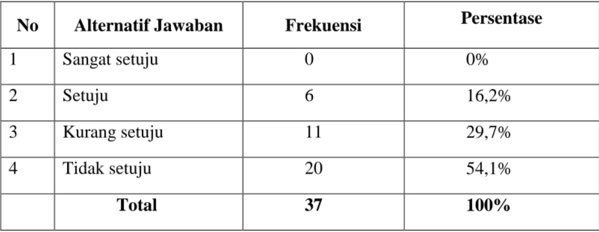 Tabel 4.13 Data Frekuensi Jawaban Bahasa 