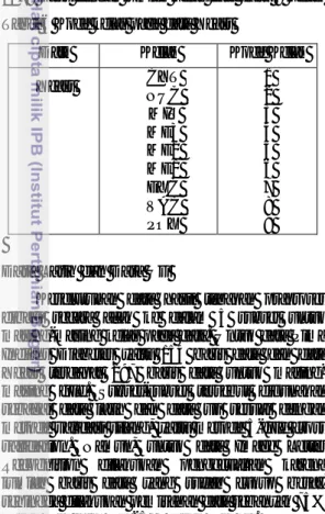 Tabel 6 Kode kelas pada data Yeast 