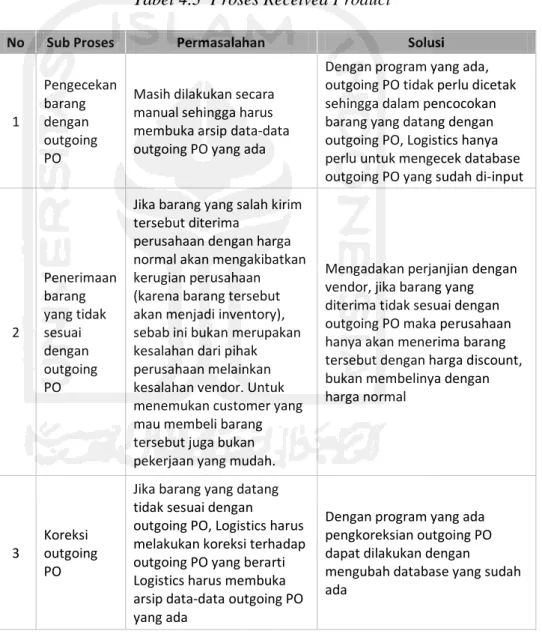 Tabel 4.3  Proses Received Product 