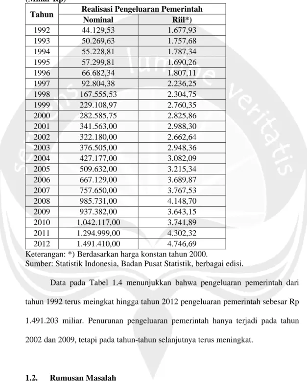 Tabel 1.4: Realisasi Pengeluaran Pemerintah Indonesia tahun 1992-2012  (Miliar Rp) 