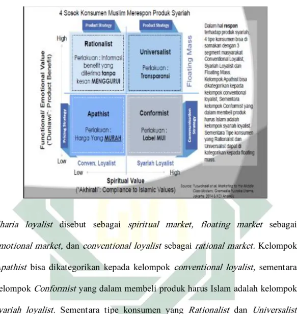 Gambar 4.1 Segmen Konsumen 