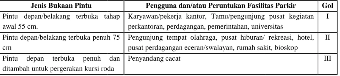 Gambar 2.8 Dimensi kendara