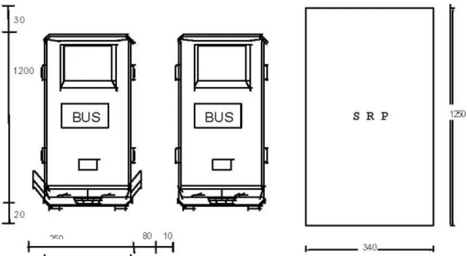 Gambar 2.10 Dimensi SRP untuk Bus/Truk 