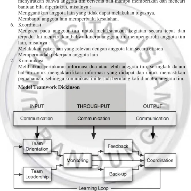 Gambar 1. Model teamwork 