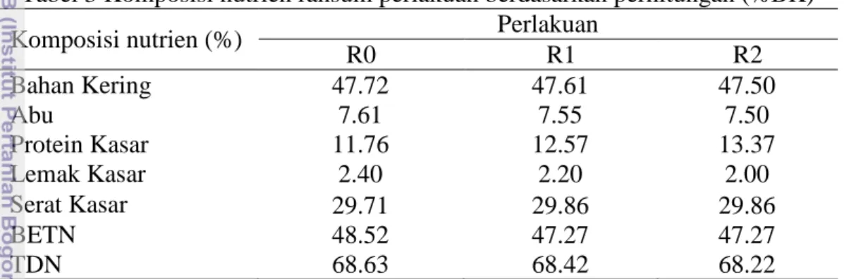 Tabel 3 Komposisi nutrien ransum perlakuan berdasarkan perhitungan (%BK) 