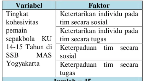 Tabel 1. Kisi-kisi Instrumen 