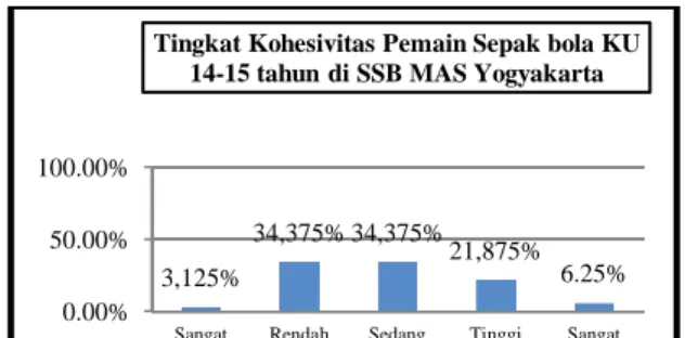 Tabel 2. Norma Penilaian 