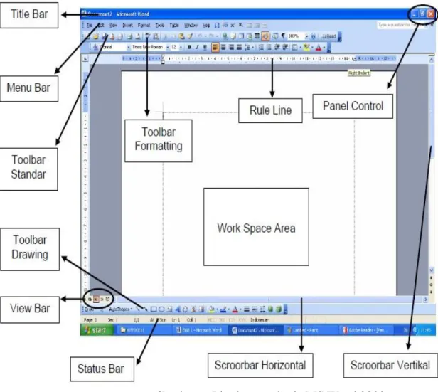 Gambar 6. Lingkungan kerja MS Word 2003  Keterangan: 