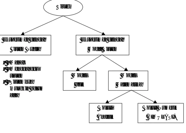 Gambar 3.1 Studi Sistem
