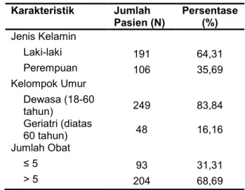 Tabel I. Karakteristik sampel pasien ICU RSUD Ulin  tahun 2012 