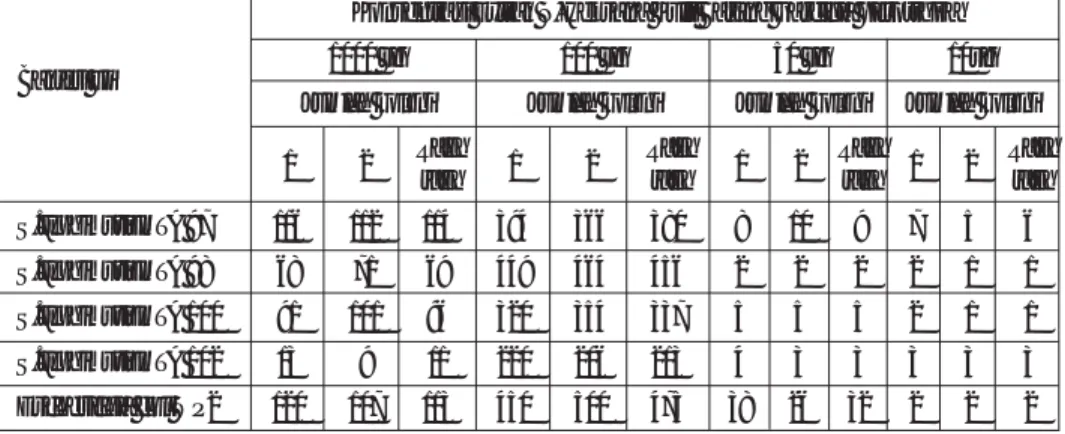 Tabel 6. Hasil uji mutagenisitas ekstrak n-heksana dari kulit batang sesoot (Garcinia picrorrhiza Miq.), terhadap Salmonella typhimurium dan Escherichia coli.