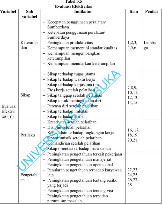 Tabel 3.5   Evaluasi Efektivitas Variabel  Sub 