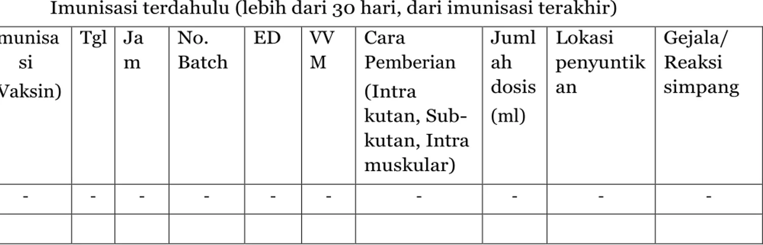 Tabel 28. Formulir Investigasi Kejadian Ikutan Pasca Imunisasi (Otopsi Verbal)  FORMULIR INVESTIGASI 
