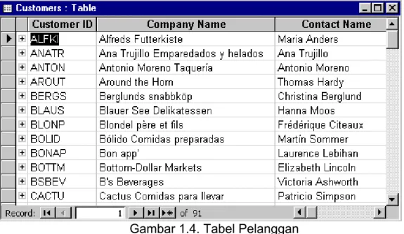 Gambar 1.4. Tabel Pelanggan 