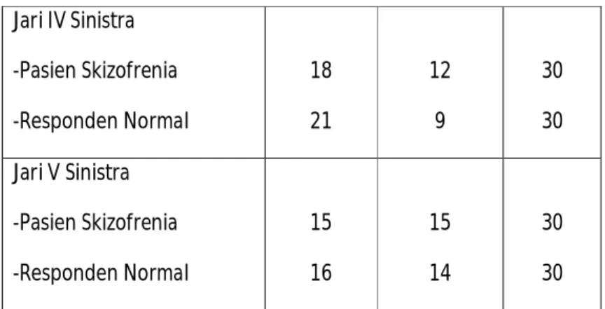 Tabel 5. Nilai PII Pasien Skizofrenia dan Responden Normal* 