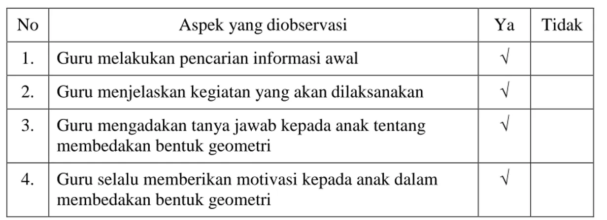 Tabel 4.7 Hasil proses belajar pembelajaran 