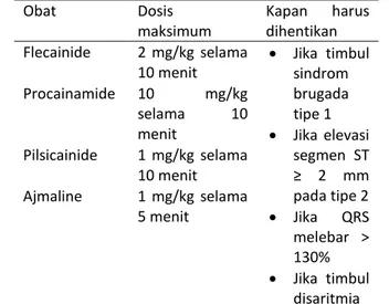 Tabel 2. Obat yang dapat digunakan untuk drug challenge 3