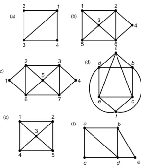 Gambar 6.42   (a) dan (b) graf semi-Euler             (c) dan (d) graf Euler 