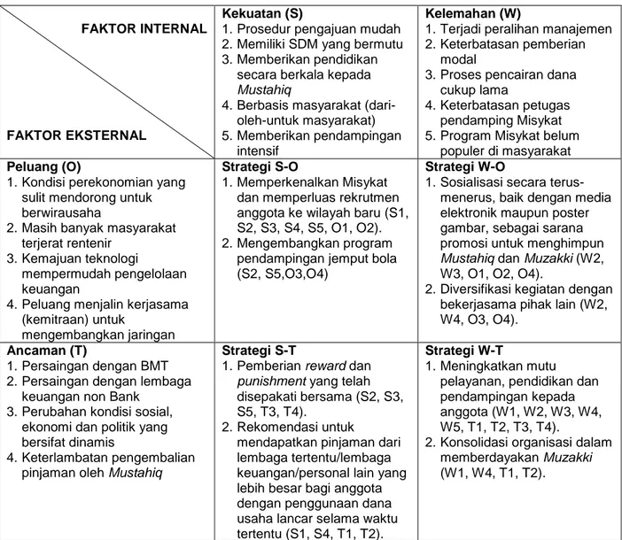 Tabel 3. Matriks SWOT Program Misykat DPU DT Bogor      