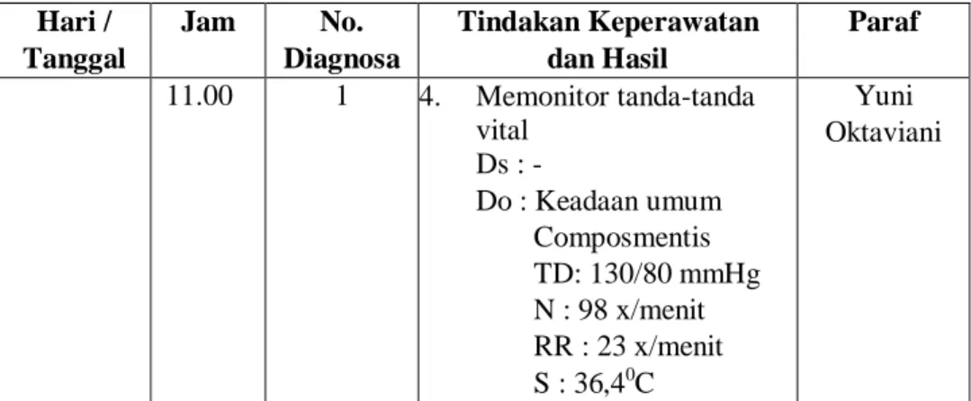 Tabel 2.5 Evaluasi Keperawatan 