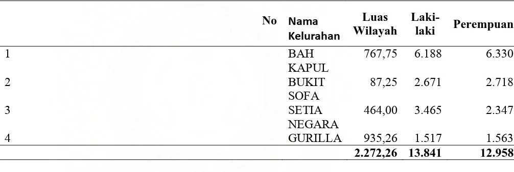 Tabel 4.1 Penduduk Kecamatan Sitalasari Menurut Jenis Kelamin Tahun 2007 