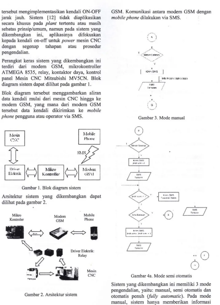 Gambar 1. Blok diagram sistem