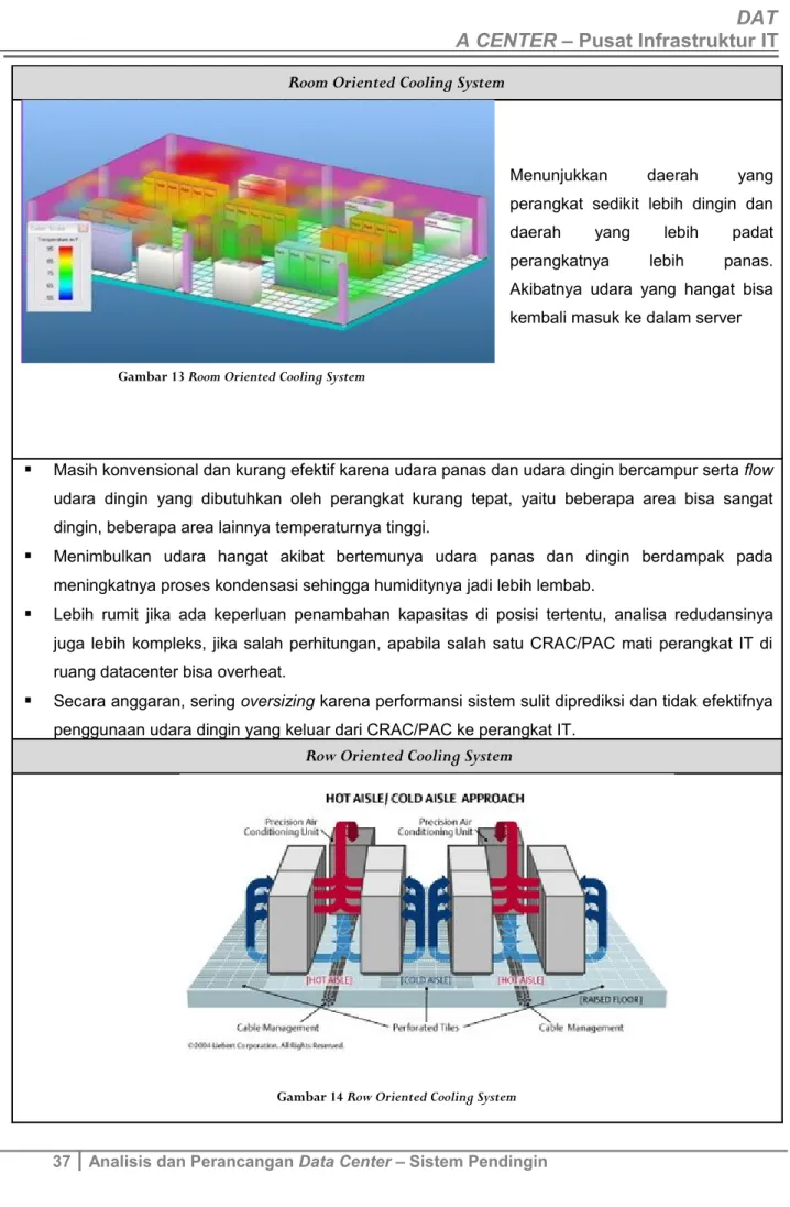 Gambar 14 Row Oriented Cooling System